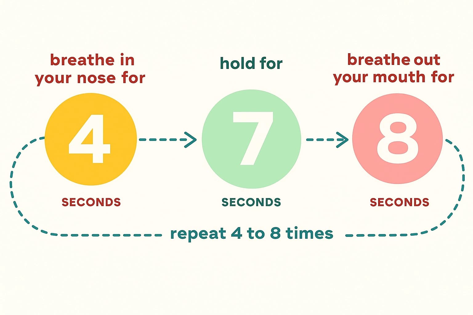 4-7-8 breathing technique for better sleep